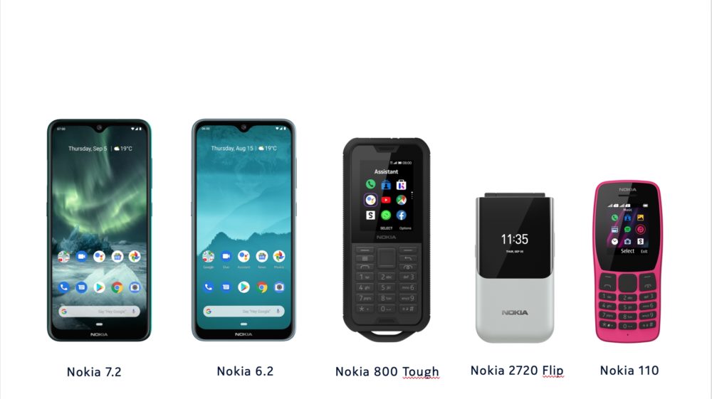Ekscytujące smartfony Nokia 7.2 i 6.2, klasyczne telefony w nowym wydaniu i bezprzewodowe słuchawki, czyli Nokia prezentuje sześć nowości